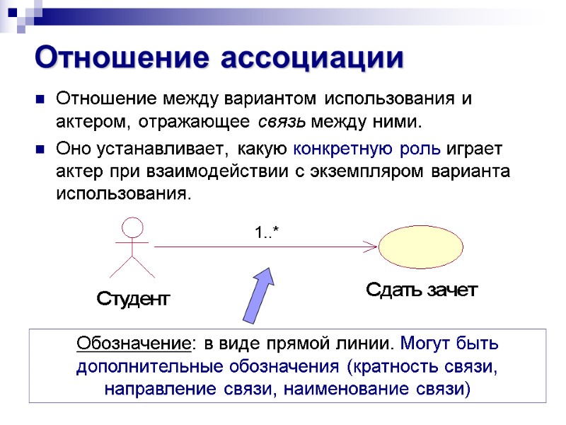 Отношение ассоциации Отношение между вариантом использования и актером, отражающее связь между ними.  Оно
